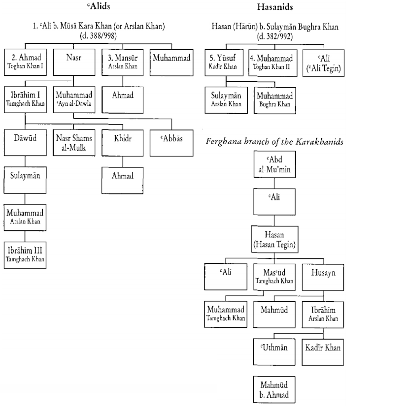 Kara-Khanid Khanate